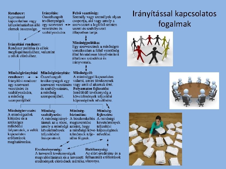 Irányítással kapcsolatos fogalmak 