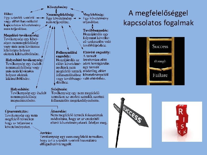 A megfelelőséggel kapcsolatos fogalmak 