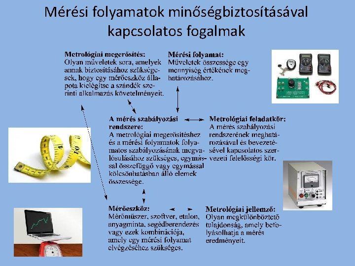 Mérési folyamatok minőségbiztosításával kapcsolatos fogalmak 