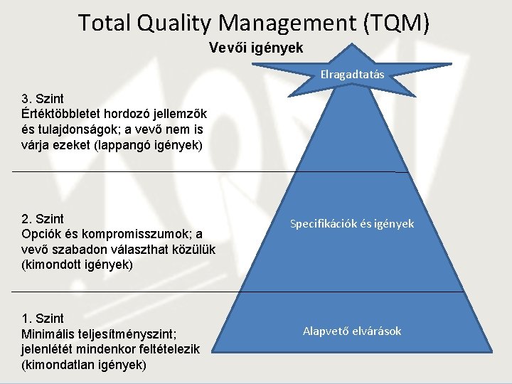 Total Quality Management (TQM) Vevői igények Elragadtatás 3. Szint Értéktöbbletet hordozó jellemzők és tulajdonságok;