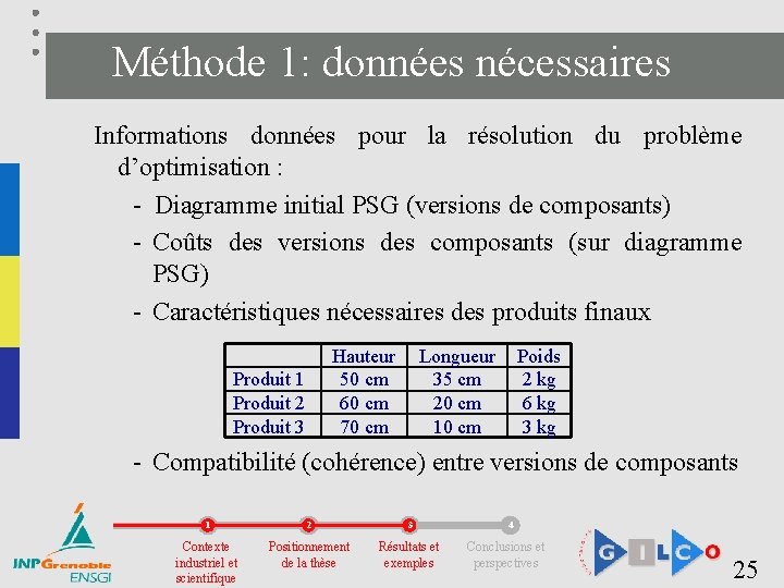 Méthode 1: données nécessaires Informations données pour la résolution du problème d’optimisation : -