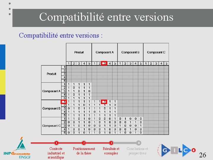 Compatibilité entre versions : 1 2 3 4 Contexte industriel et scientifique Positionnement de