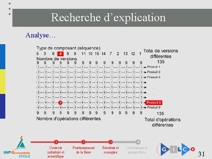 Recherche d’explication Analyse… 1 2 3 4 Contexte industriel et scientifique Positionnement de la