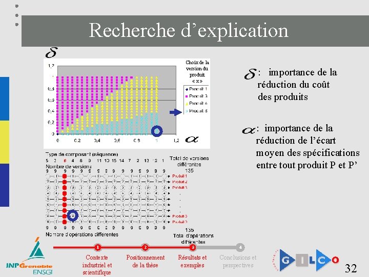 Recherche d’explication Choix de la version du produit « x » : importance de