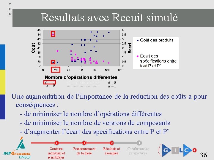 Résultats avec Recuit simulé Une augmentation de l’importance de la réduction des coûts a