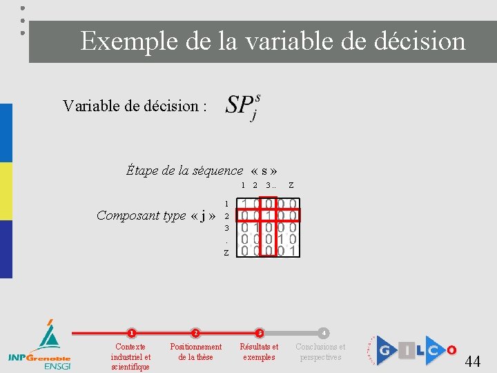 Exemple de la variable de décision Variable de décision : Étape de la séquence