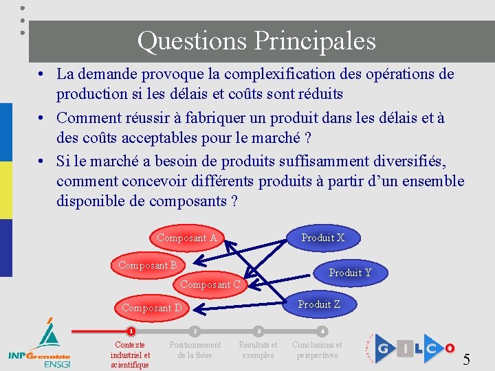  Questions Principales • La demande provoque la complexification des opérations de production si