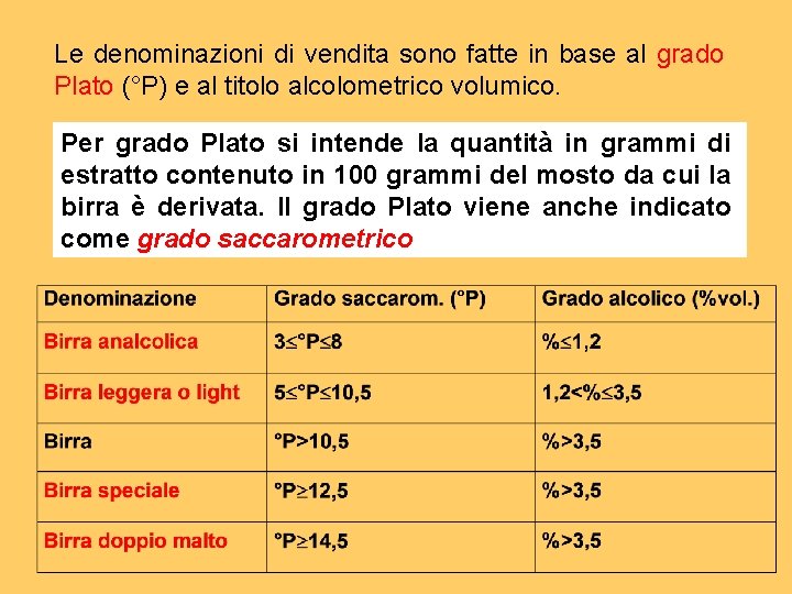 Le denominazioni di vendita sono fatte in base al grado Plato (°P) e al