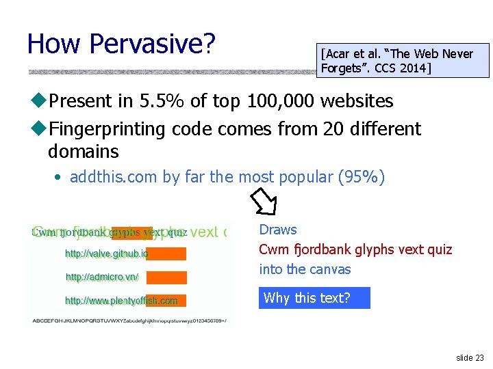 How Pervasive? [Acar et al. “The Web Never Forgets”. CCS 2014] u. Present in