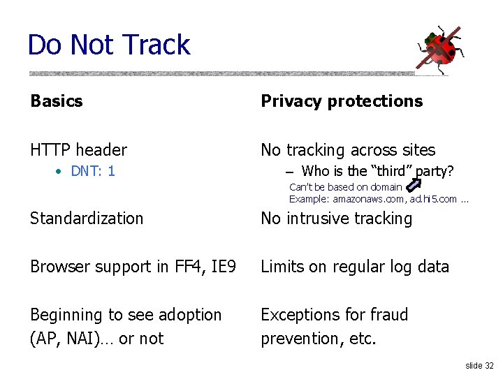 Do Not Track Basics Privacy protections HTTP header No tracking across sites • DNT: