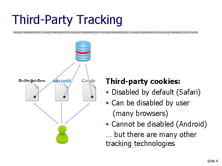 Third-Party Tracking Third-party cookies: • Disabled by default (Safari) • Can be disabled by