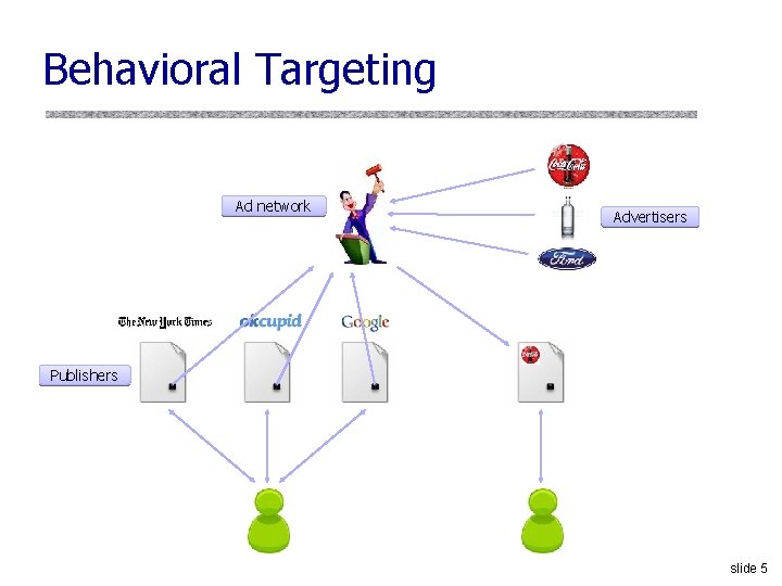 Behavioral Targeting Ad network Advertisers Publishers slide 5 