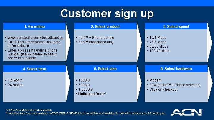 Customer sign up 1. Go online • www. acnpacific. com/ broadband or • IBO