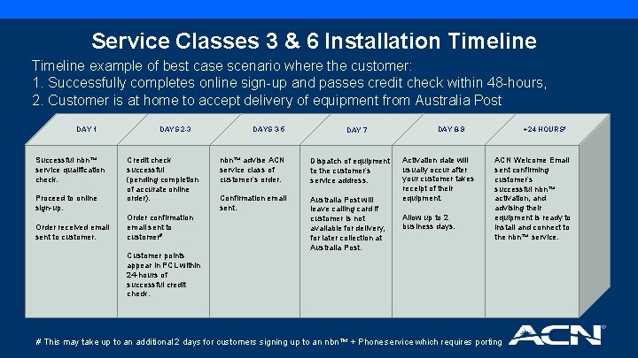 Service Classes 3 & 6 Installation Timeline example of best case scenario where the