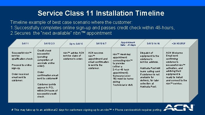 Service Class 11 Installation Timeline example of best case scenario where the customer: 1.