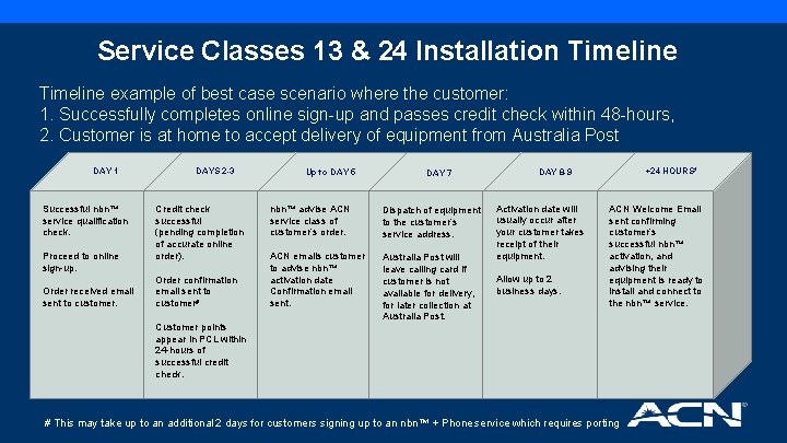 Service Classes 13 & 24 Installation Timeline example of best case scenario where the