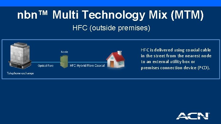 nbn™ Multi Technology Mix (MTM) HFC (outside premises) HFC is delivered using coaxial cable