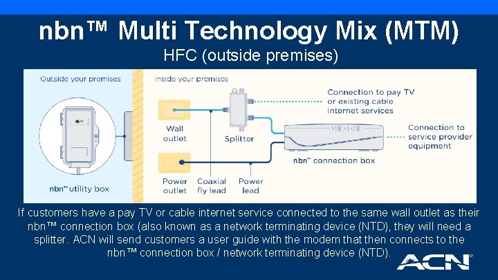 nbn™ Multi Technology Mix (MTM) HFC (outside premises) If customers have a pay TV