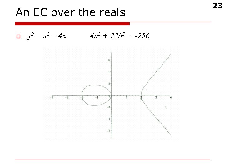 An EC over the reals o y 2 = x 3 – 4 x