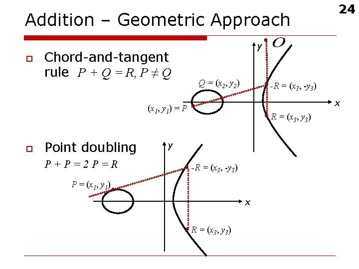 Addition – Geometric Approach o Chord-and-tangent rule P + Q = R, P ≠