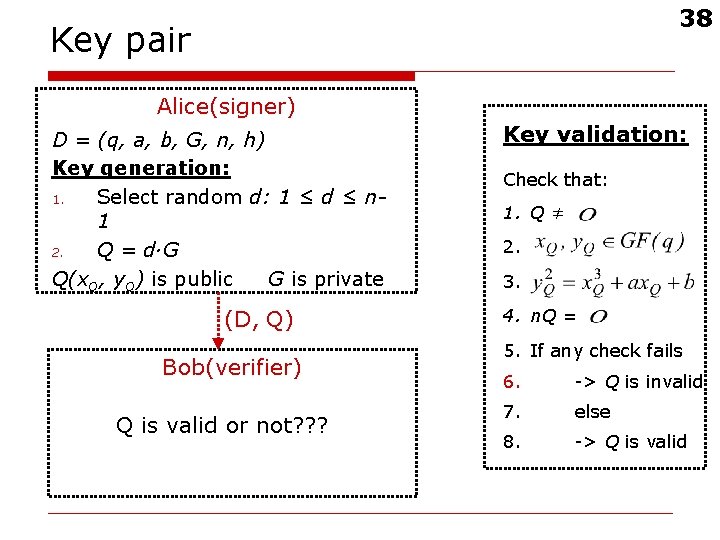 38 Key pair Alice(signer) D = (q, a, b, G, n, h) Key generation: