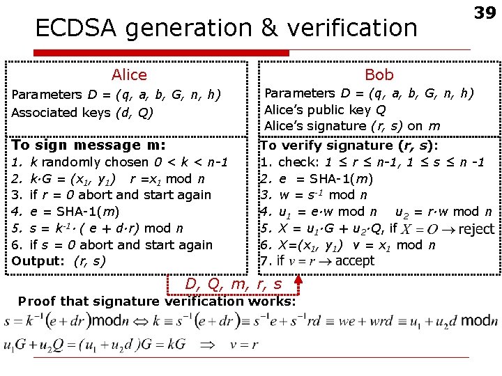 ECDSA generation & verification Alice 39 Bob Parameters D = (q, a, b, G,