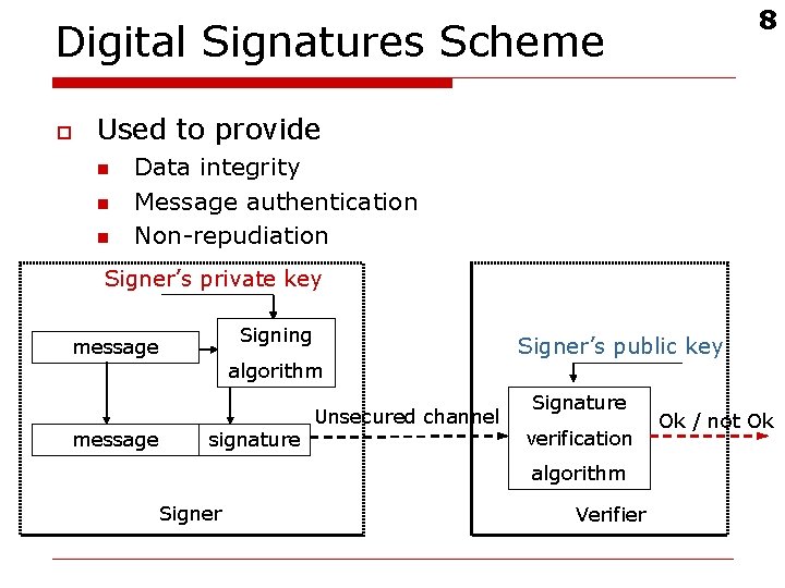 8 Digital Signatures Scheme o Used to provide n n n Data integrity Message