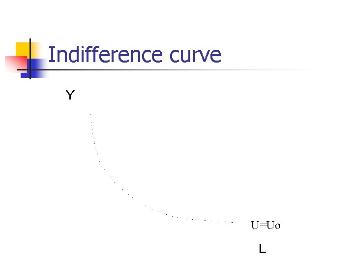 Indifference curve U=Uo 