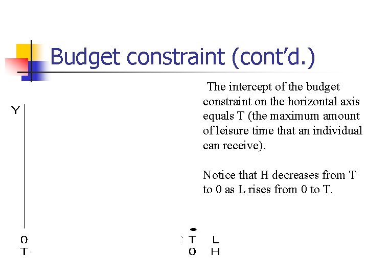 Budget constraint (cont’d. ) The intercept of the budget constraint on the horizontal axis