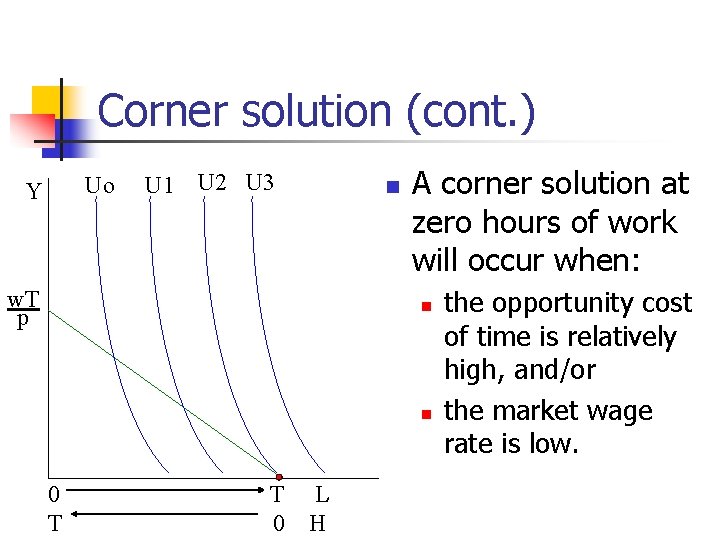 Corner solution (cont. ) Uo Y U 1 U 2 U 3 n w.
