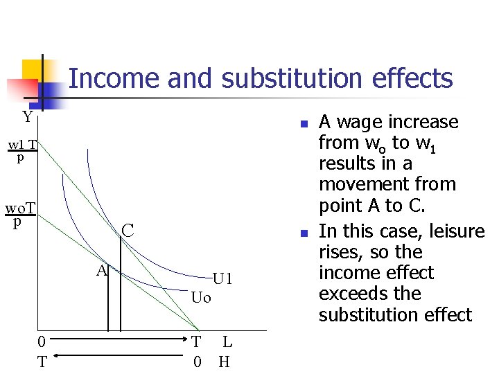 Income and substitution effects Y n w 1 T p wo. T p C
