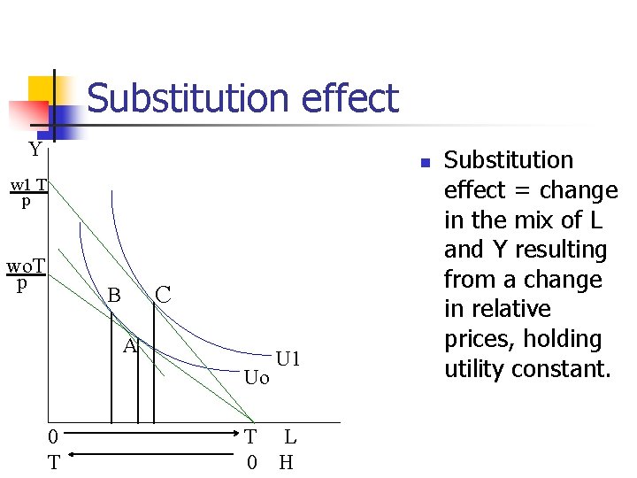 Substitution effect Y n w 1 T p wo. T p C B A