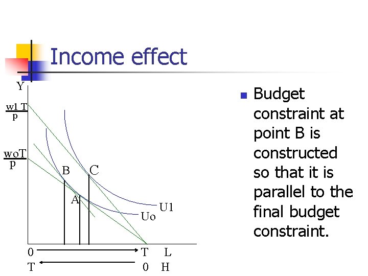 Income effect Y n w 1 T p wo. T p C B A