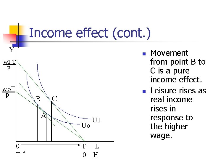 Income effect (cont. ) Y n w 1 T p wo. T p n