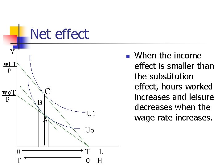 Net effect Y n w 1 T p C wo. T p B A