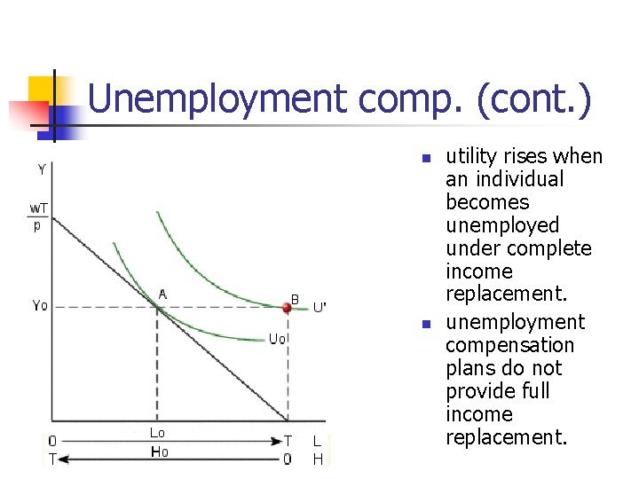 Unemployment comp. (cont. ) n n utility rises when an individual becomes unemployed under