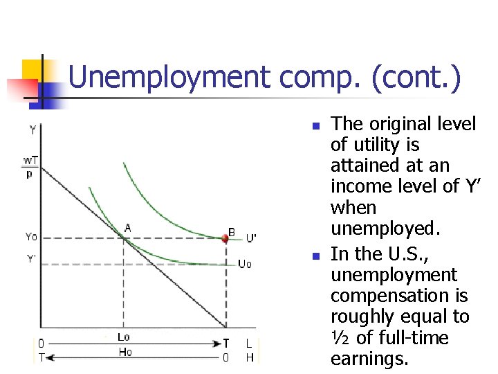 Unemployment comp. (cont. ) n n The original level of utility is attained at