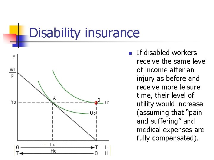 Disability insurance n If disabled workers receive the same level of income after an