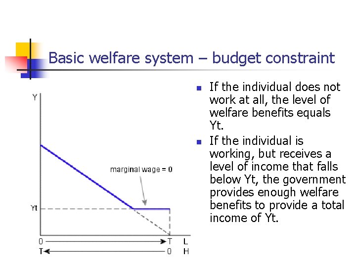 Basic welfare system – budget constraint n n If the individual does not work
