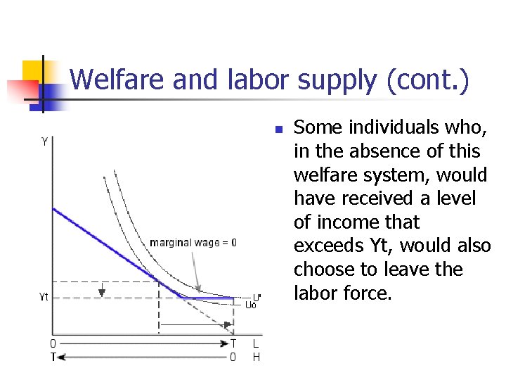 Welfare and labor supply (cont. ) n Some individuals who, in the absence of