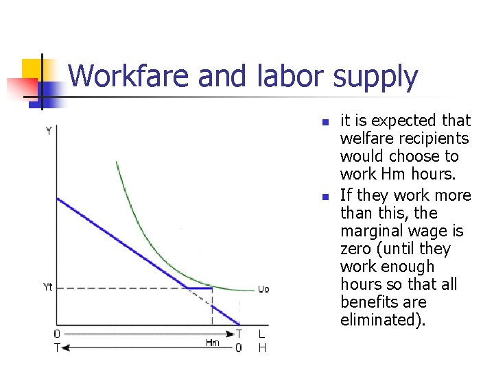 Workfare and labor supply n n it is expected that welfare recipients would choose