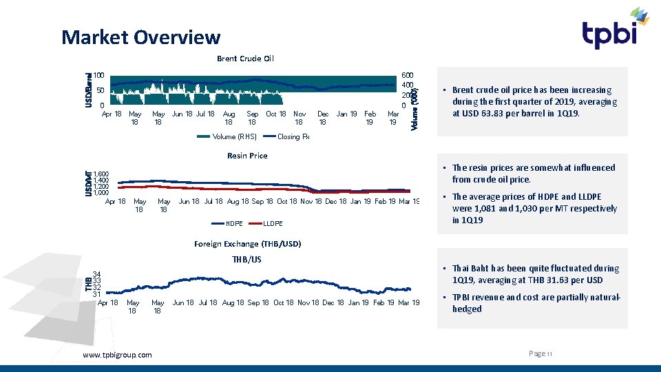 Market Overview 100 600 400 200 0 50 0 Apr 18 May Jun 18