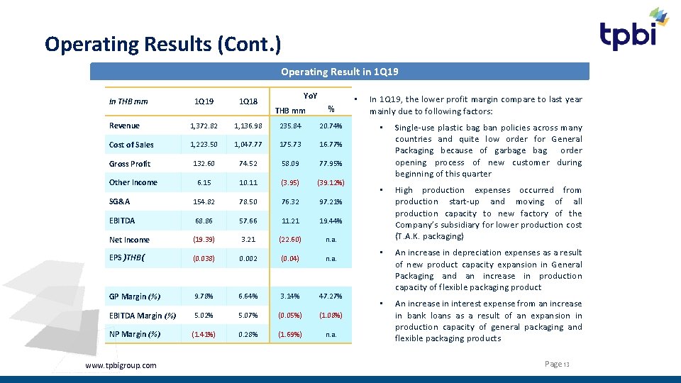 Operating Results (Cont. ) Operating Result in 1 Q 19 In THB mm 1
