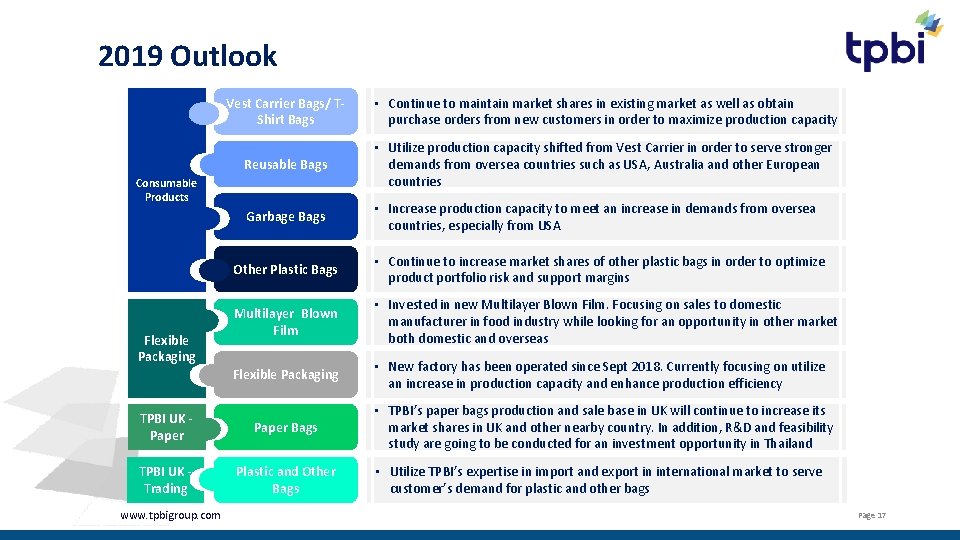 TPBI 2019 Outlook Vest Carrier Bags/ TShirt Bags • Continue to maintain market shares