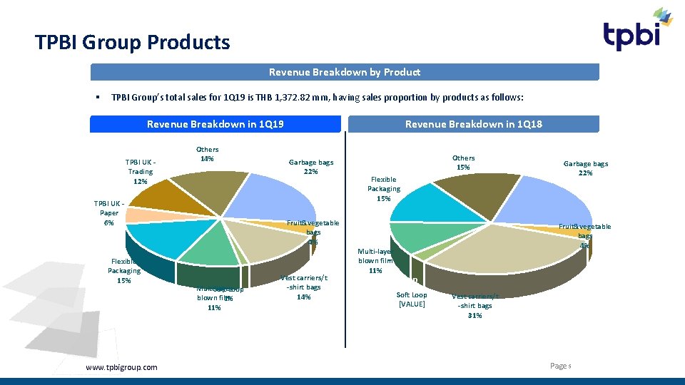 TPBI Group Products Revenue Breakdown by Product § TPBI Group’s total sales for 1