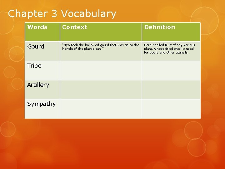 Chapter 3 Vocabulary Words Context Definition Gourd “Nya took the hollowed gourd that was