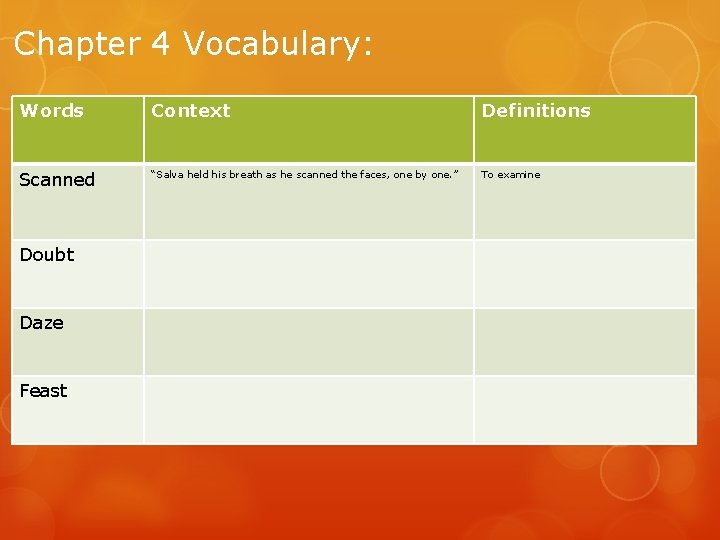 Chapter 4 Vocabulary: Words Context Definitions Scanned “Salva held his breath as he scanned