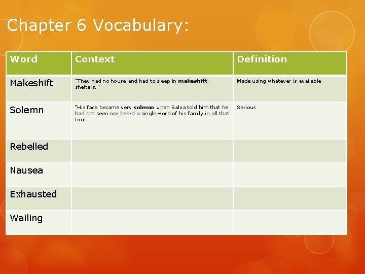 Chapter 6 Vocabulary: Word Context Definition Makeshift “They had no house and had to