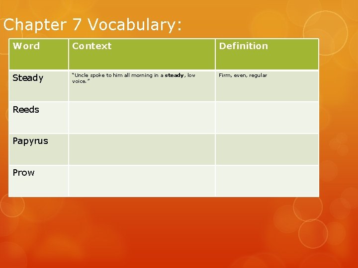 Chapter 7 Vocabulary: Word Context Definition Steady “Uncle spoke to him all morning in