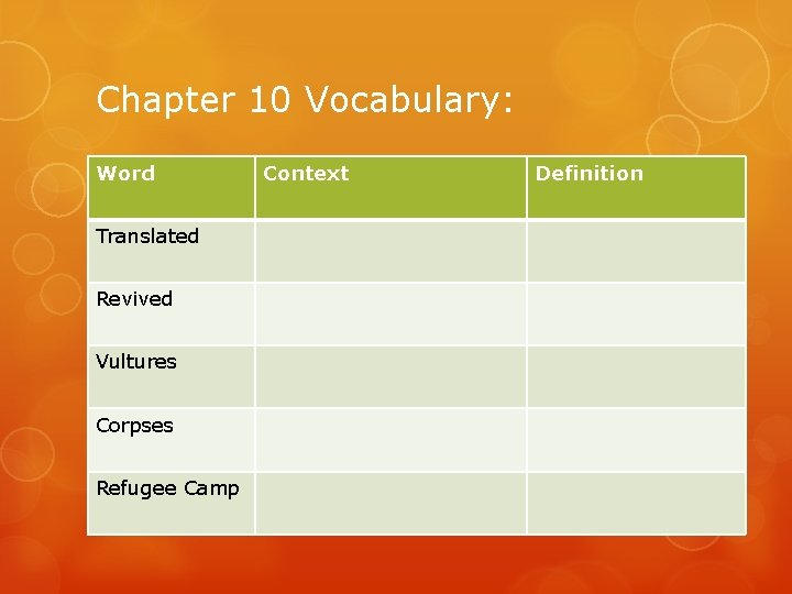 Chapter 10 Vocabulary: Word Translated Revived Vultures Corpses Refugee Camp Context Definition 